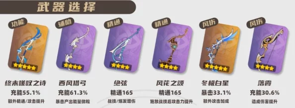 原神温迪武器推荐指南：最佳适配武器详解