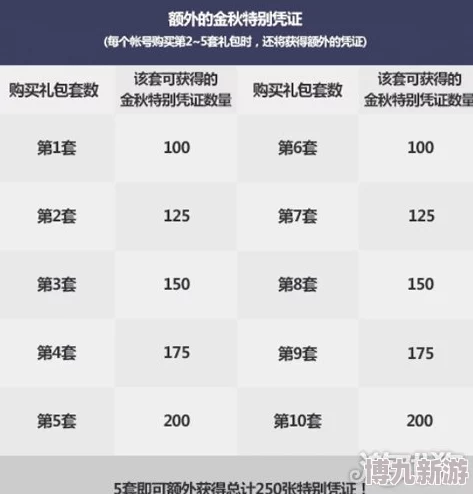 梦幻神宠铂金版激活码长期有效 礼包兑换码合集大全