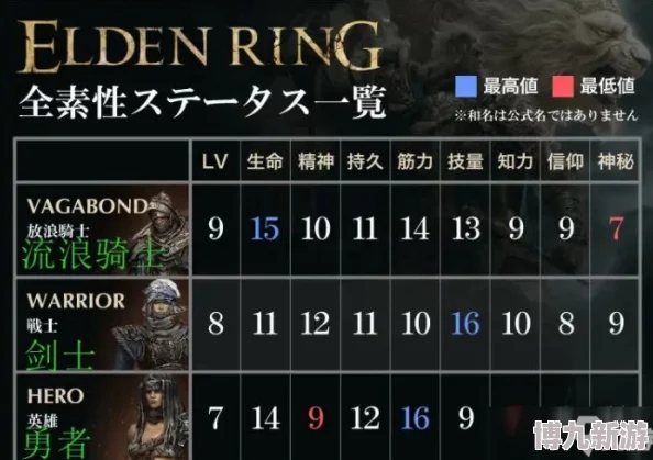 艾尔登法环游戏初始角色选择攻略，详解各角色优劣势对比
